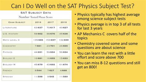 is sat subject test physics hard|which sat should i take.